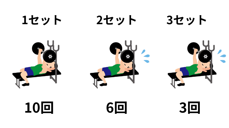 筋トレ初心者】1セット目から限界まで追い込まない方が良い3つの理由 